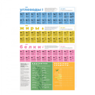 Магнитный постер &quot;Химия Питания&quot; A3, 42 x 30 см - Магнитный постер "Химия Питания" A3, 42 x 30 см
